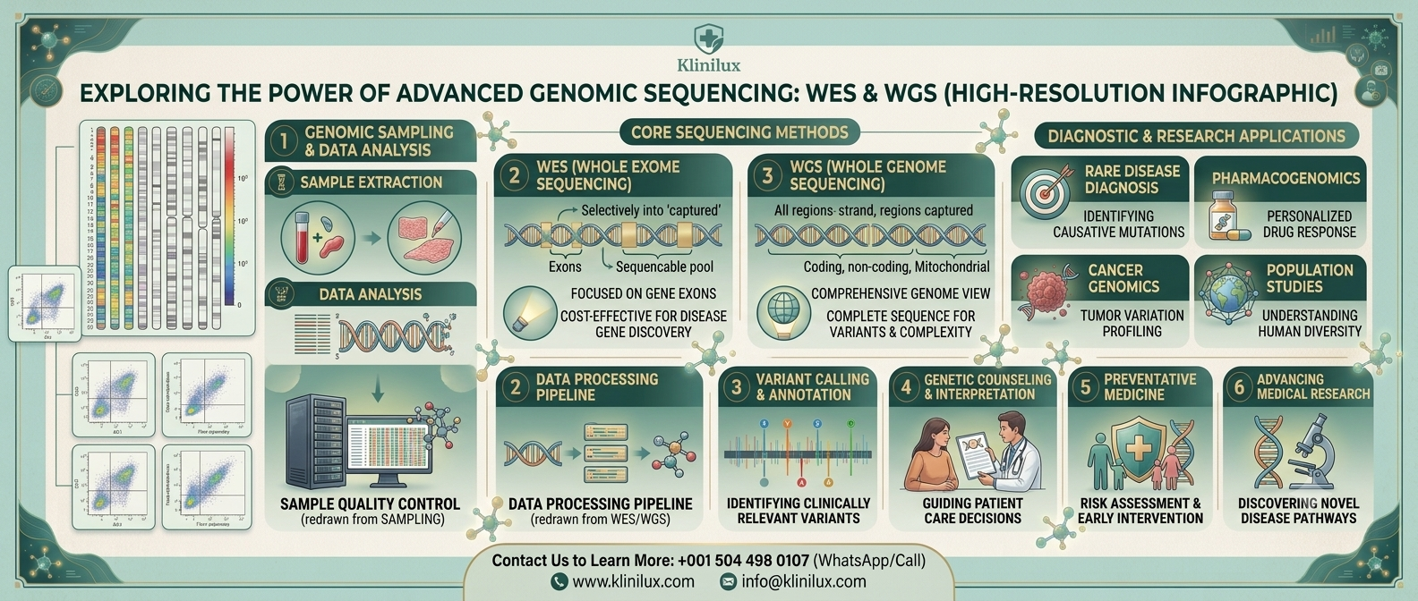 Next Generation of Genome Analysis