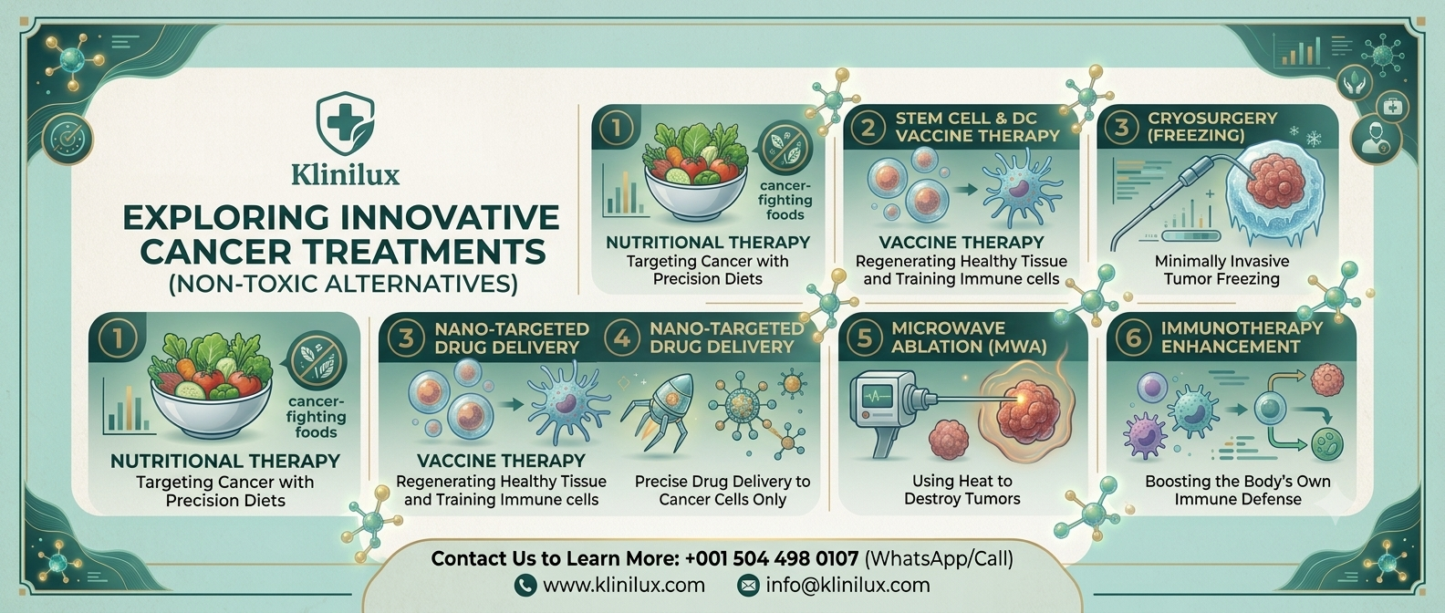 New Generation of Cancer Treatment